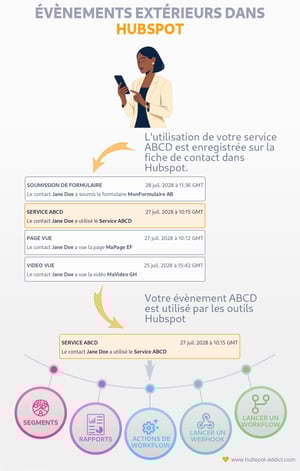 timeline-events-post-fr-01